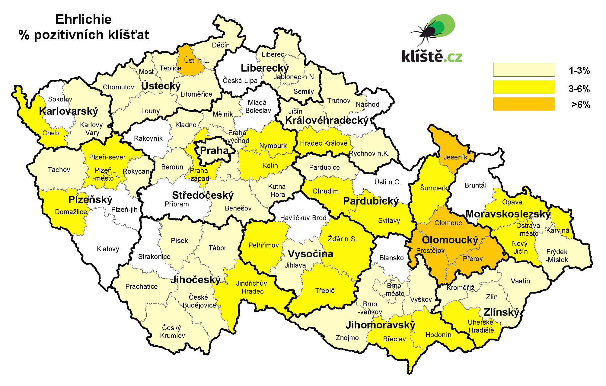 Výskyt ehrlichií (anaplasma) v klíšťatech